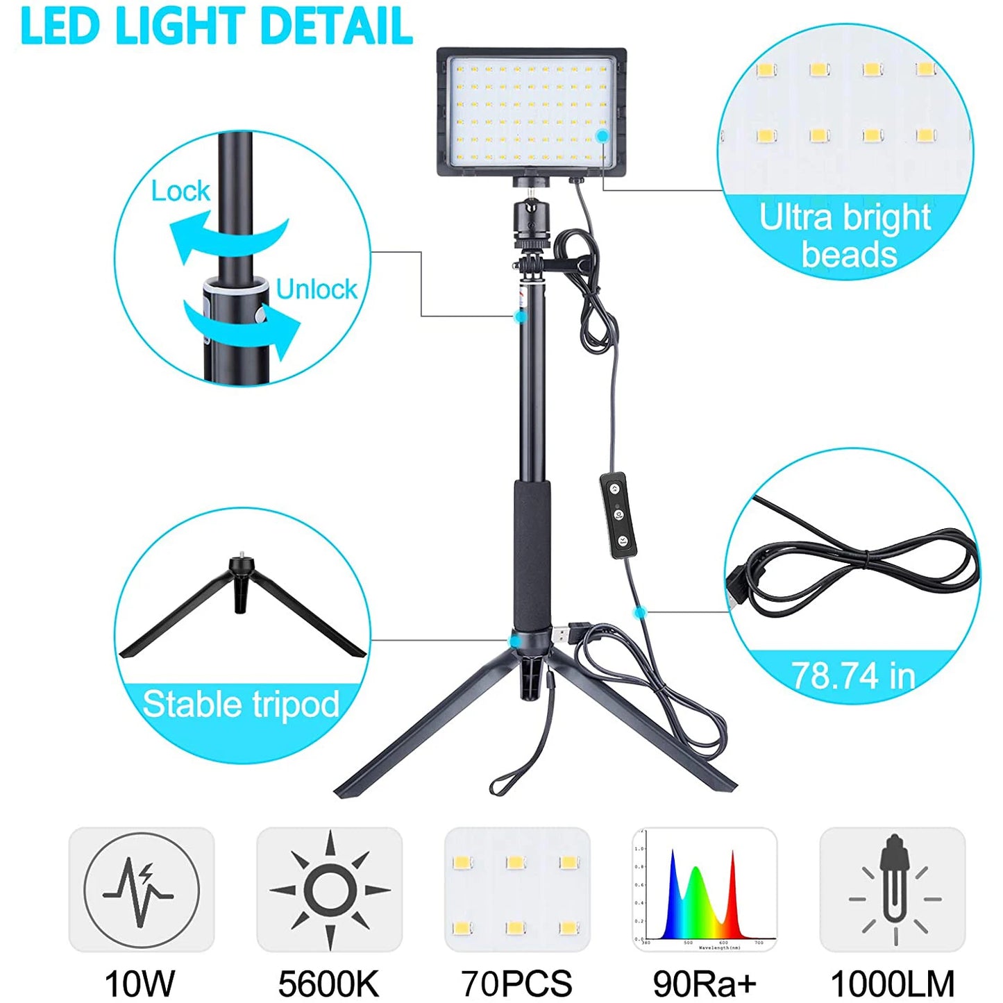 ProBeam⢠RGB Light Panel Set