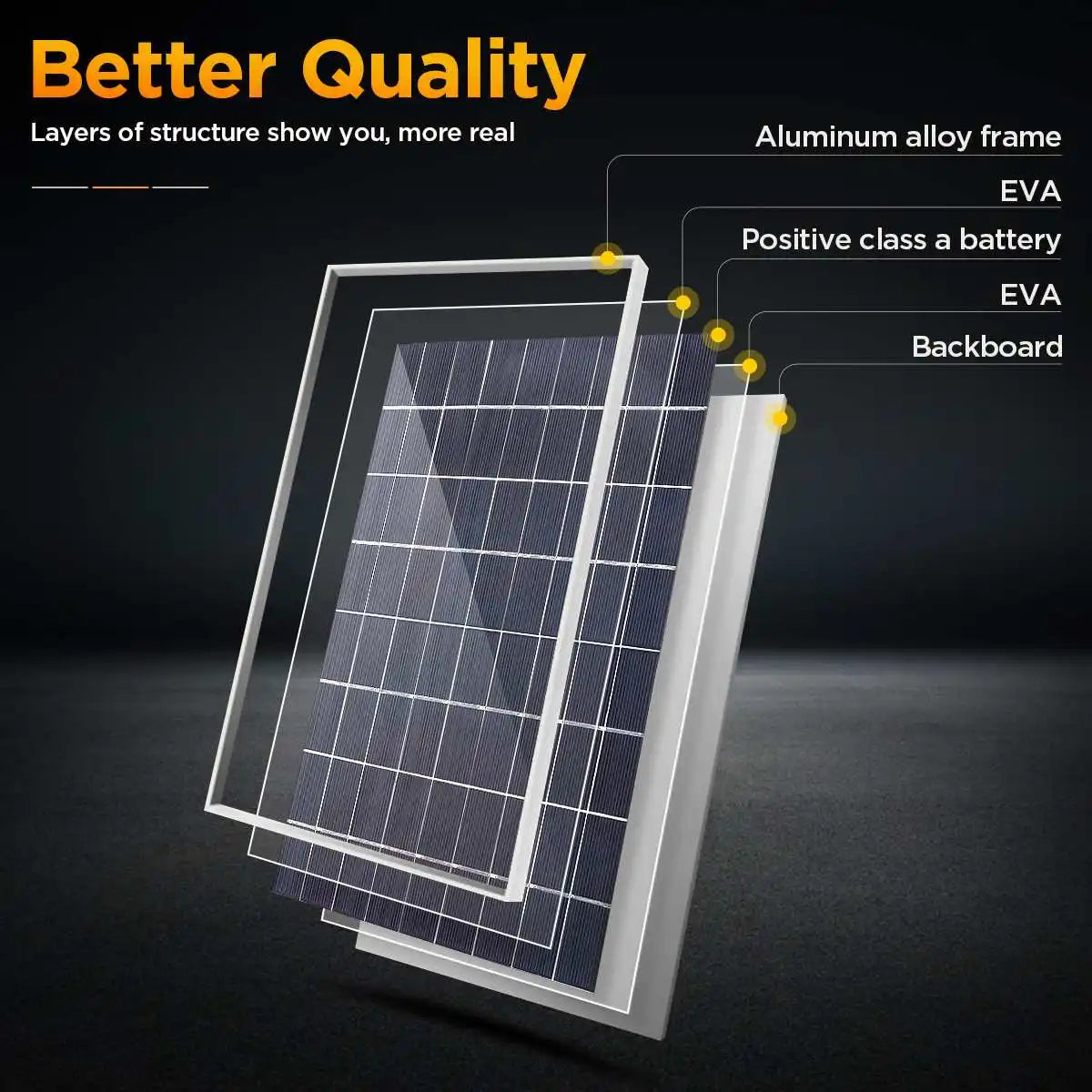 SunVault™ 300W Solar Kit - Solar Panel With Inverter