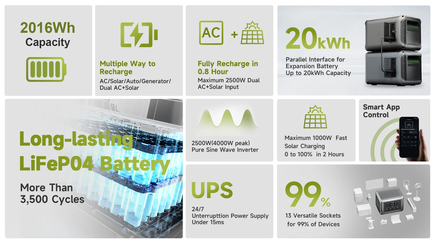 ALLPOWERS Foldable Solar Panel 400W / 2X400W Solar Charger with Solar Output Power Station