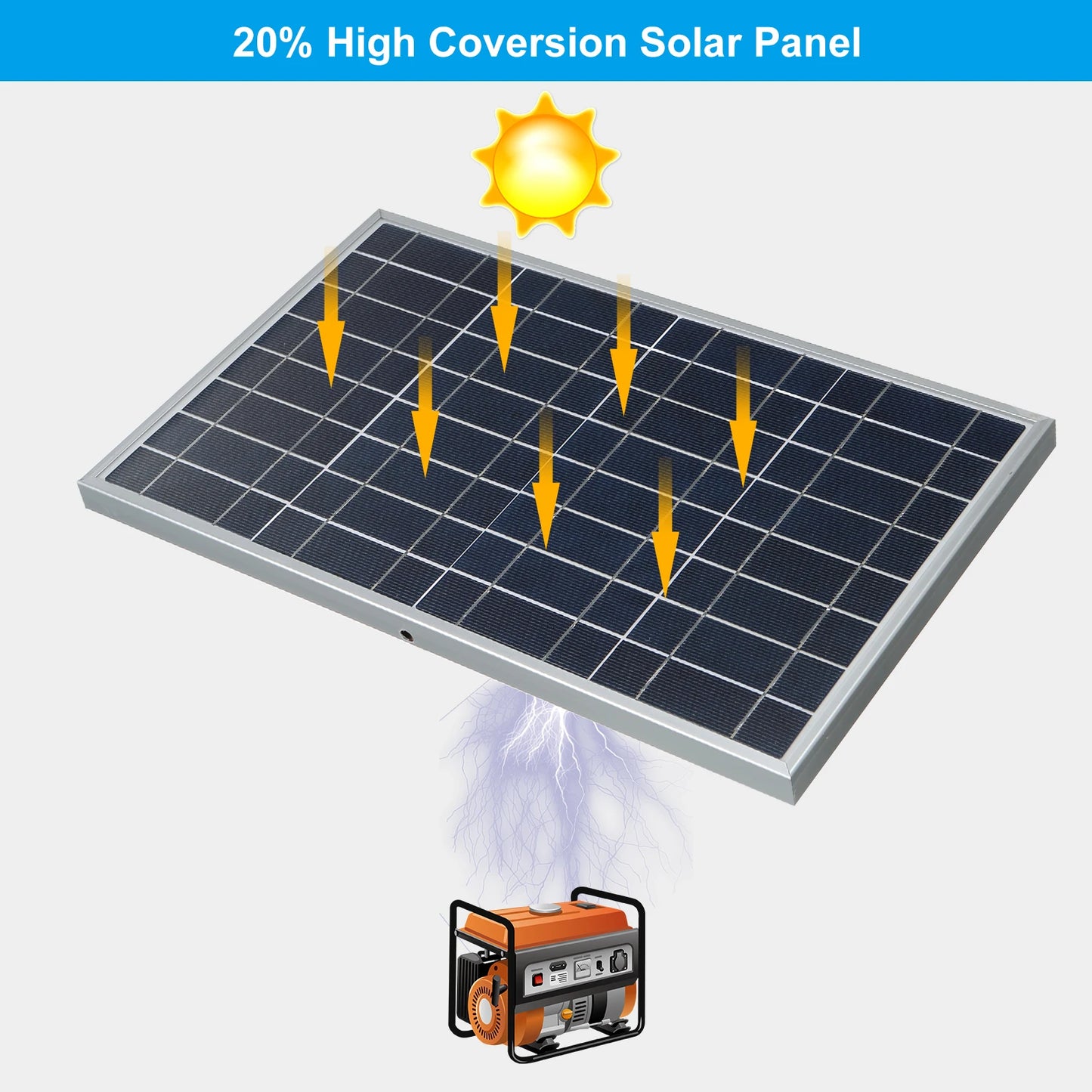 SunVault™ 300W Solar Kit - Solar Panel With Inverter