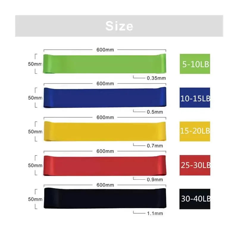 CoreFlex 5-Level Resistance Band Set – Full-Body Workout Bands for Home, Gym & Travel (Men & Women)